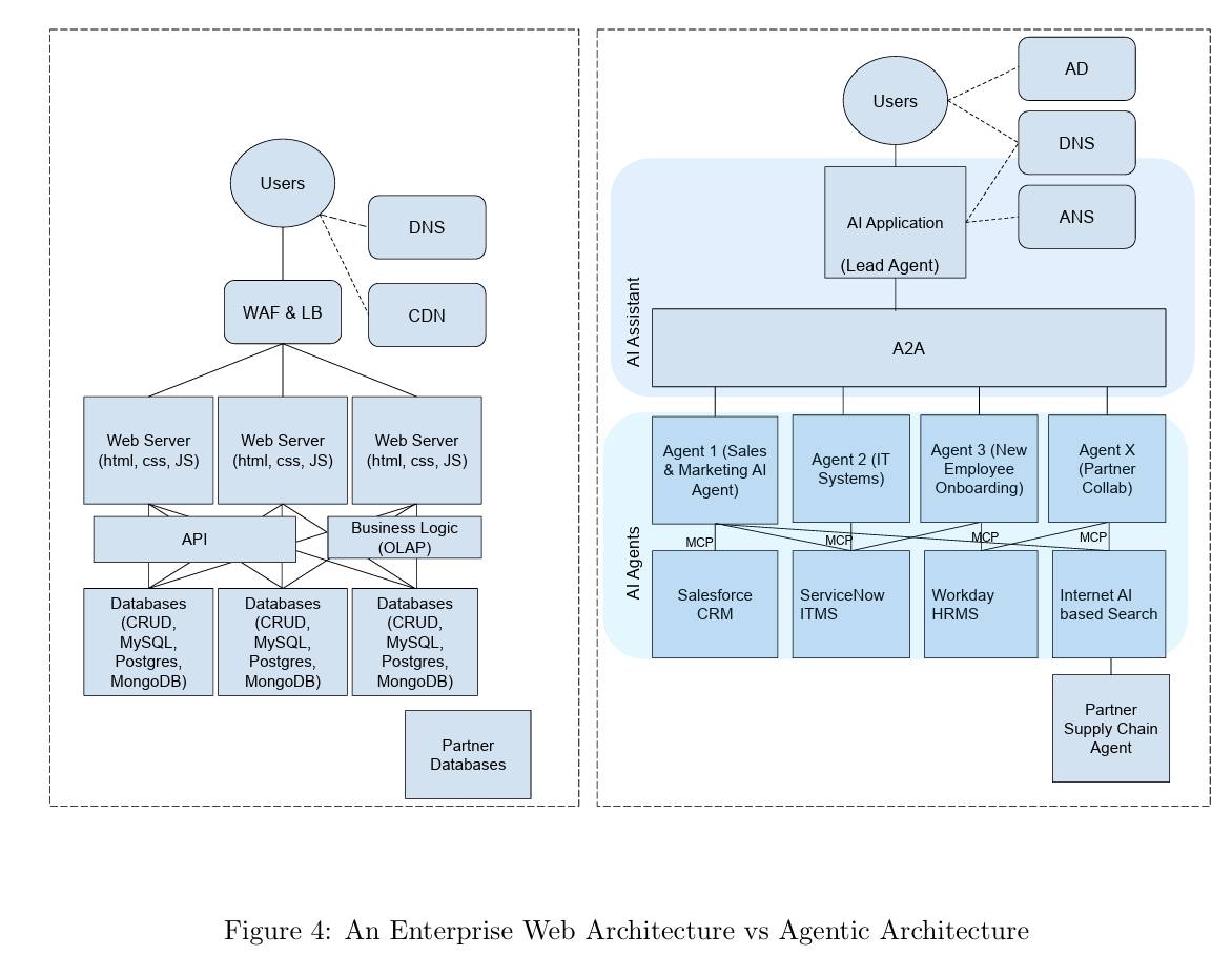 NANDA - Architecting the Internet of Agents